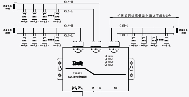 TX6622CAN 中繼器安裝布線(xiàn)示意圖