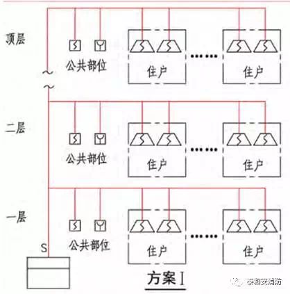 系統(tǒng)架構 A類方案Ⅰ