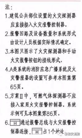 系統(tǒng)架構 A類注