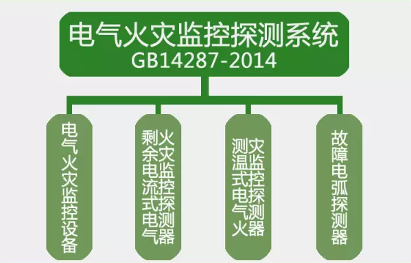 GB14287-2014<a href=http://www.heblongsheng.cn/dianqihuozai/ target=_blank class=infotextkey>電氣火災監控</a>探測系統