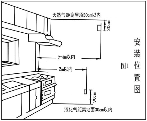 家用氣體報警器安裝說明