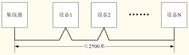 火災報警控制器CAN聯網手拉手布線