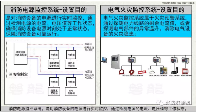 消防設(shè)備電源監(jiān)控系統(tǒng)與<a href=http://www.heblongsheng.cn/dianqihuozai/ target=_blank class=infotextkey>電氣火災(zāi)監(jiān)控</a>系統(tǒng)的區(qū)別