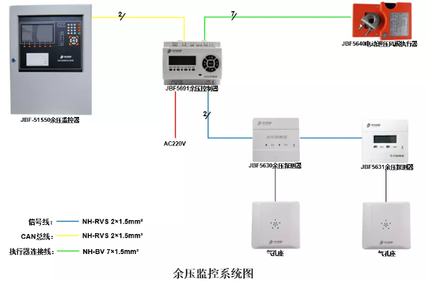 青鳥消防余壓監控系統圖